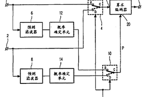 多道信息信號的算術編碼/解碼