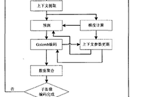 衛星圖像壓縮方法及其實現裝置
