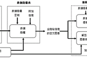高容量密文域圖像可逆數據隱藏方法