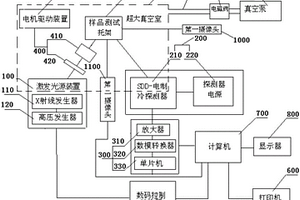 新型考古斷代X熒光分析儀