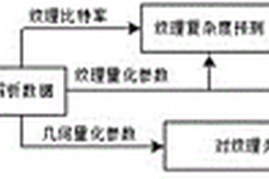 V-PCC編碼點云感知質量評估方法
