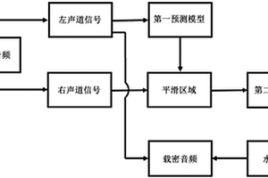 音頻信號的可逆水印實現方法
