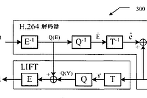 針對壓縮視頻的基于轉碼的魯棒性流媒體技術和系統