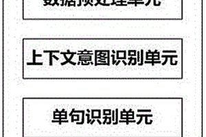 基于記憶遺忘裝置的端到端意圖識別系統和方法