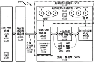 矩陣壓縮加速器系統和方法