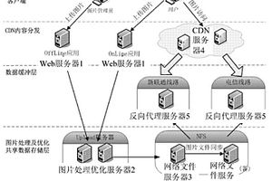 圖片處理方法及系統
