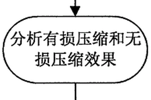 強瞬態信號數據壓縮方法
