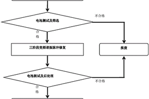 鉛酸蓄電池離線式諧振脈沖修復方法