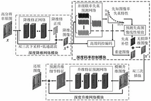 基于深度變維碼率控制的視頻圖像處理方法