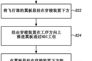 飛行器機翼的組裝線制造和組裝