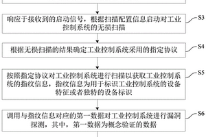 掃描工業控制系統的漏洞的方法、系統及計算設備
