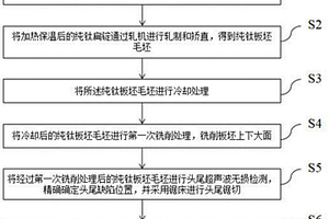 純鈦板坯的生產方法