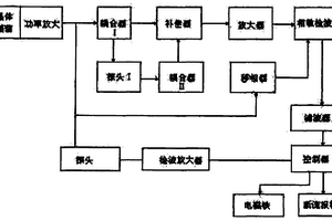 渦流儀