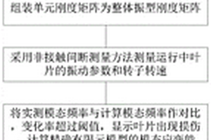 航空發動機葉片損傷在線識別方法