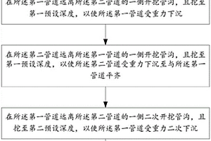 雙管沉管施工方法及供暖管路系統