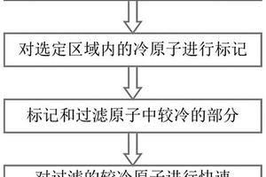 冷原子速度標記與過濾的方法