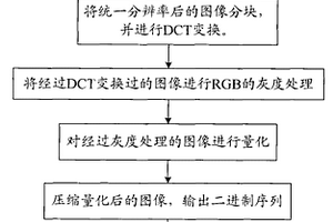 圖像指紋提取方法及其設備、信息過濾方法及其系統