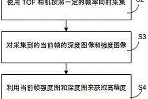 基于TOF相機的煤流量實時動態計量方法