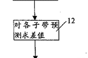 視頻編碼方法