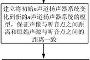 聲像距離信息恢復便攜調整方法