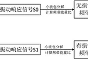 盾構隧道結構損傷評估方法