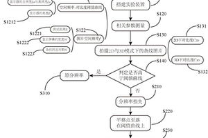 裸眼立體顯示中分辨率指標的評價方法及系統