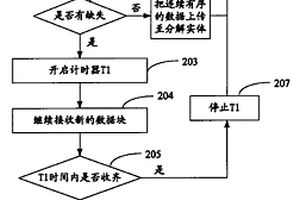 狀態報告的發送方法、系統、及能夠生成狀態報告的裝置
