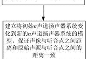 聲像距離信息恢復方法