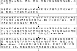 彈上電纜束屏蔽層接地處理方法
