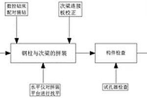 全裝配式鋼結構自走停車樓節點孔群加工工法