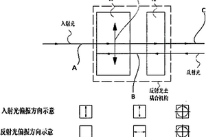 新型偏振相關反射光去耦合系統