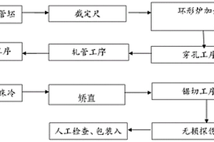 大擴徑軋制無縫管的熱軋生產工藝