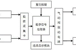 煙草雜質剔除控制裝置