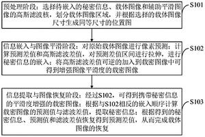 增強圖像平滑度的可逆信息隱藏方法、系統