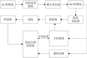電動汽車無線供電系統