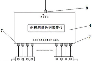 多參數水質分析方法及系統
