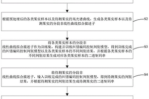 基于高光譜成像的果實品質診斷方法、系統及設備