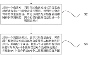 基于多個二維直方圖修改的可逆信息隱藏及提取方法