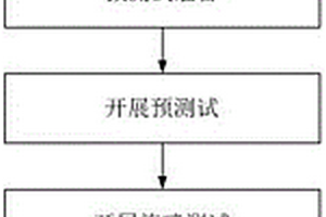 用于旋噴作業的瞬變電磁儀標定方法