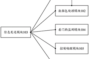 基于數據傳輸的局部放電數據處理系統