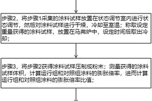 電纜防火涂料運行后性能評估檢測方法及系統
