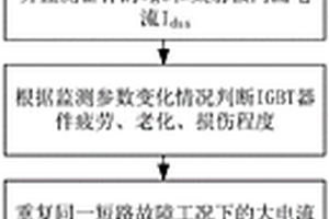 直流斷路器用IGBT模塊的可靠性測試及壽命評估方法