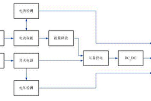 具有在線監測功能的自取能電源