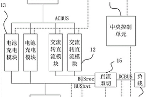 可實現故障診斷和壽命預測的模塊化高可靠應急電源
