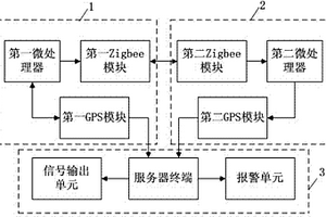 基于混合傳感網絡的野生動物園實時監測系統