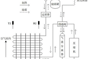空氣能熱水器結霜程度預測方法