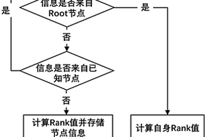 智能電網高級量測系統AMI網絡抗干擾攻擊路由算法