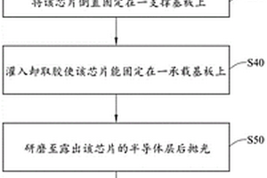 于失效分析中觀察失效區域的樣品制作方法