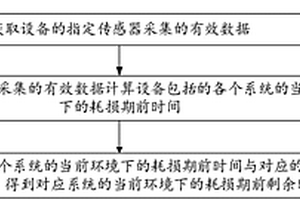 設備的健康狀態監測方法及裝置