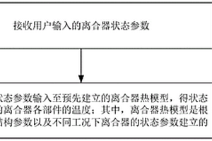 離合器溫度的測量方法、裝置、設備及存儲介質